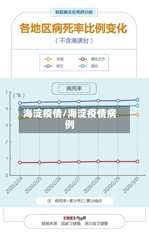 海淀疫情/海淀疫情病例