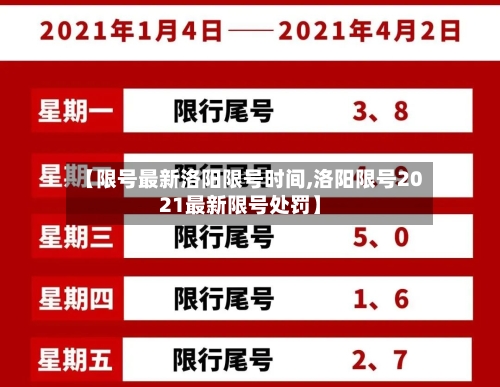 【限号最新洛阳限号时间,洛阳限号2021最新限号处罚】
