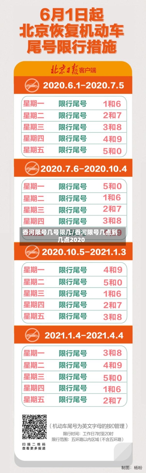 香河限号几号限几/香河限号几点到几点2020
