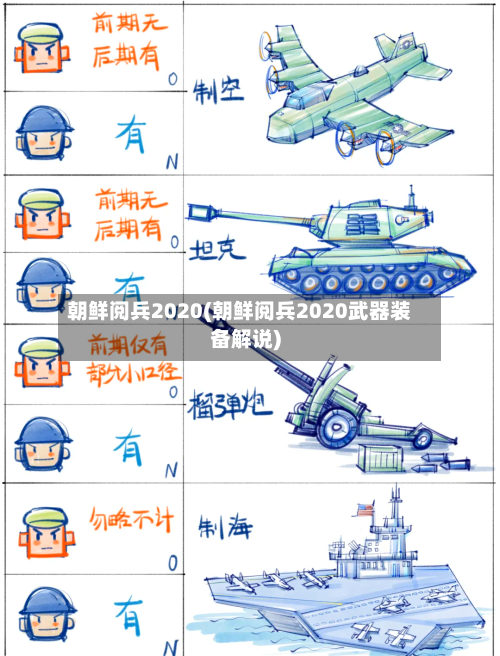 朝鲜阅兵2020(朝鲜阅兵2020武器装备解说)-第2张图片