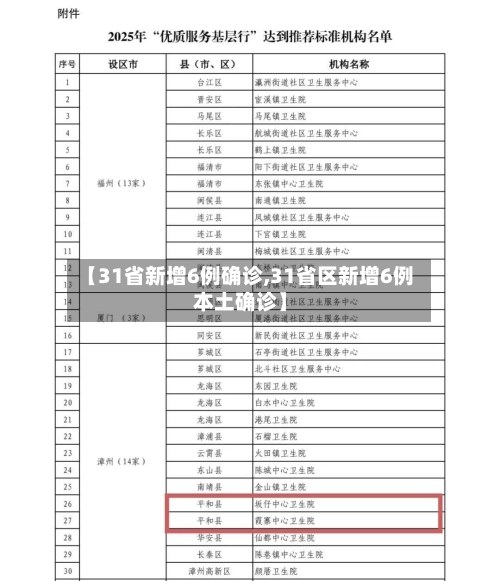 【31省新增6例确诊,31省区新增6例本土确诊】-第2张图片
