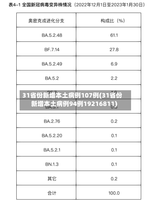 31省份新增本土病例107例(31省份新增本土病例94例19216811)-第2张图片