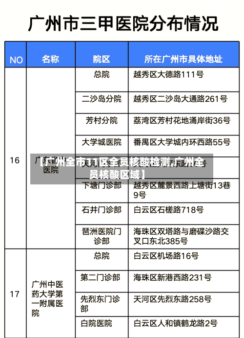 【广州全市11区全员核酸检测,广州全员核酸区域】-第3张图片
