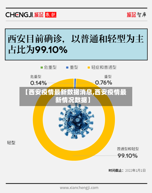 【西安疫情最新数据消息,西安疫情最新情况数据】