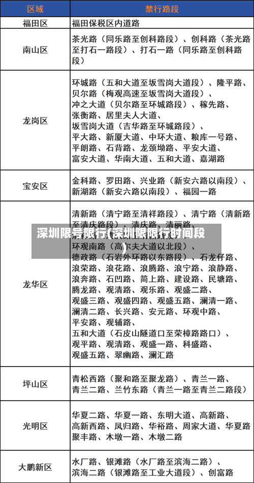 深圳限号限行(深圳限限行时间段)-第2张图片