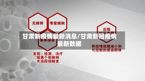 甘肃新疫情最新消息/甘肃新冠疫情最新数据-第2张图片
