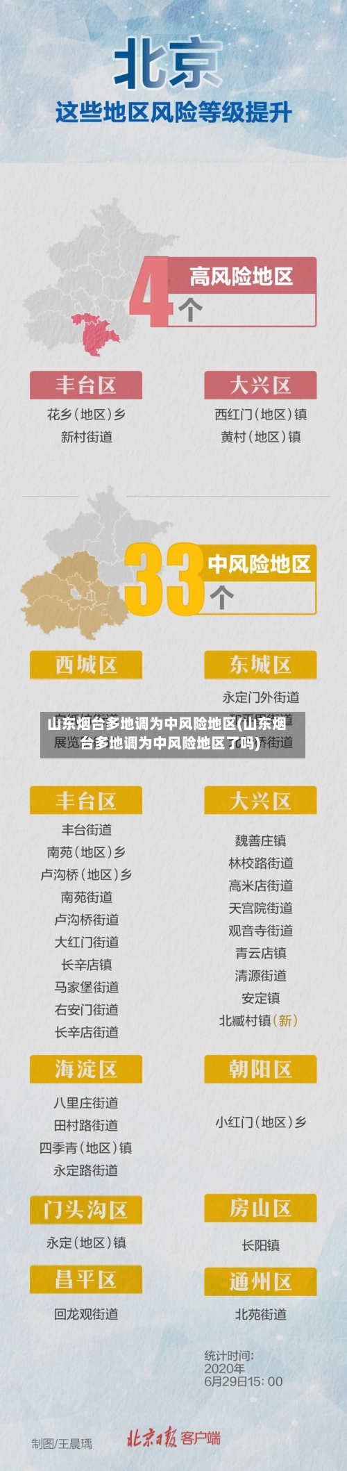 山东烟台多地调为中风险地区(山东烟台多地调为中风险地区了吗)-第2张图片