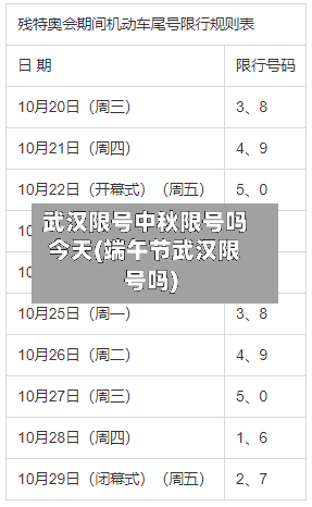 武汉限号中秋限号吗今天(端午节武汉限号吗)