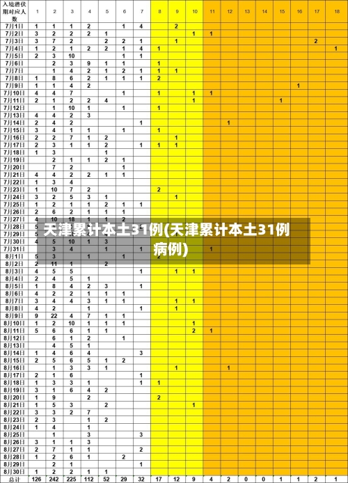 天津累计本土31例(天津累计本土31例病例)-第2张图片