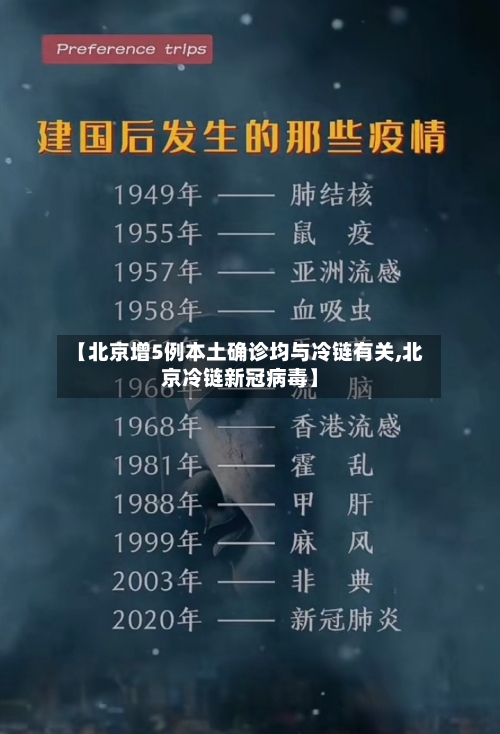 【北京增5例本土确诊均与冷链有关,北京冷链新冠病毒】