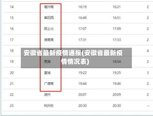 安徽省最新疫情通报(安徽省最新疫情情况表)-第2张图片