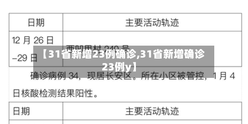 【31省新增23例确诊,31省新增确诊23例y】