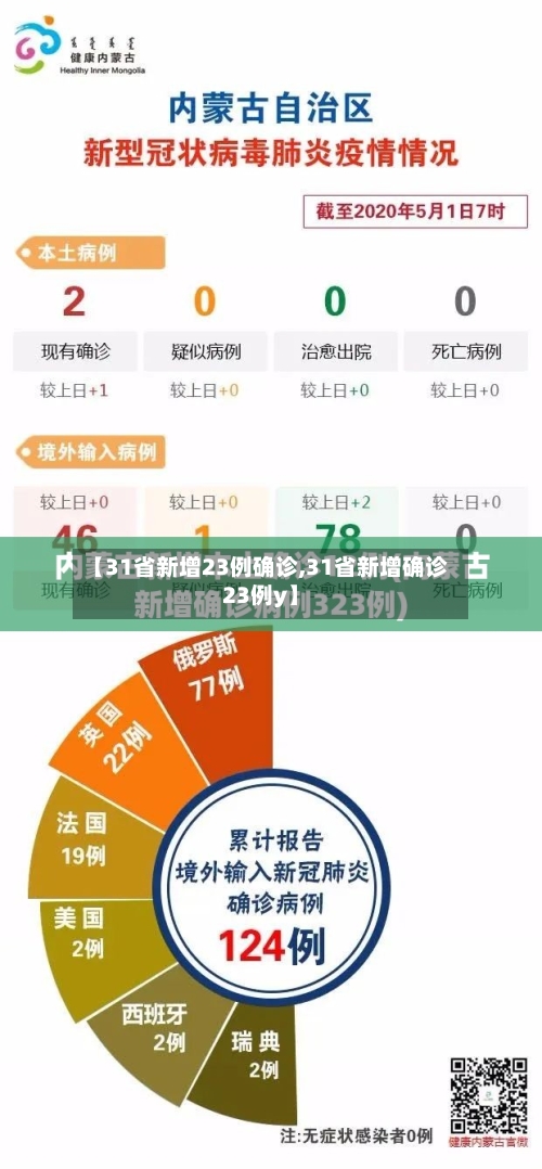 【31省新增23例确诊,31省新增确诊23例y】-第2张图片