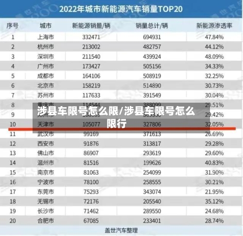 涉县车限号怎么限/涉县车限号怎么限行-第2张图片