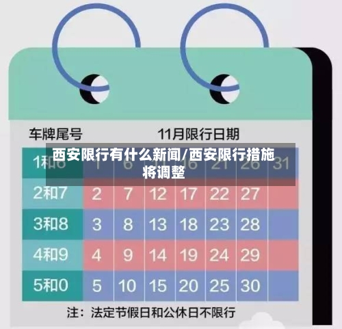 西安限行有什么新闻/西安限行措施将调整