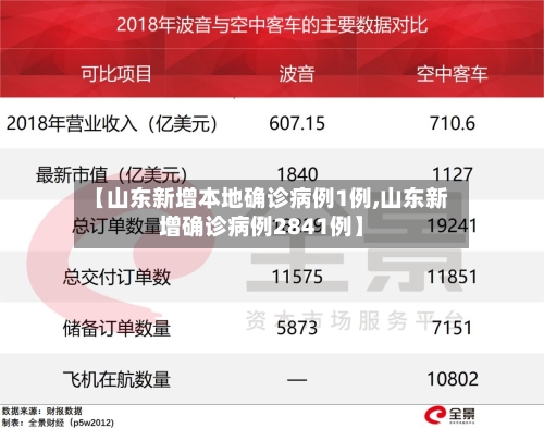【山东新增本地确诊病例1例,山东新增确诊病例2841例】-第2张图片