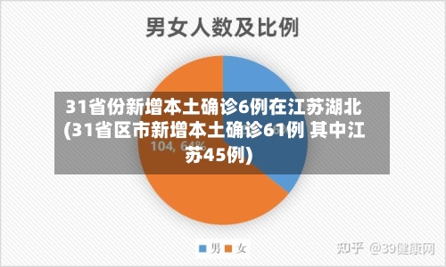 31省份新增本土确诊6例在江苏湖北(31省区市新增本土确诊61例 其中江苏45例)-第2张图片