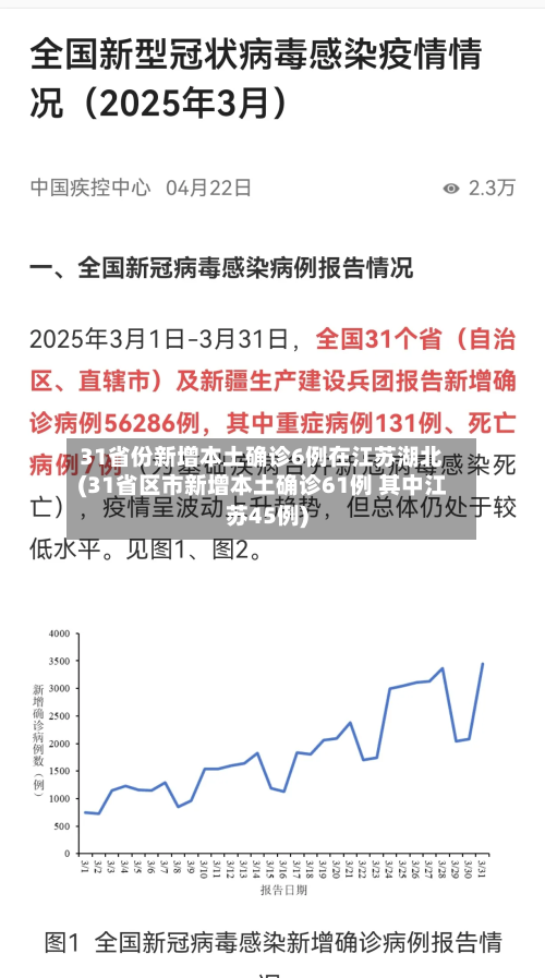 31省份新增本土确诊6例在江苏湖北(31省区市新增本土确诊61例 其中江苏45例)-第3张图片
