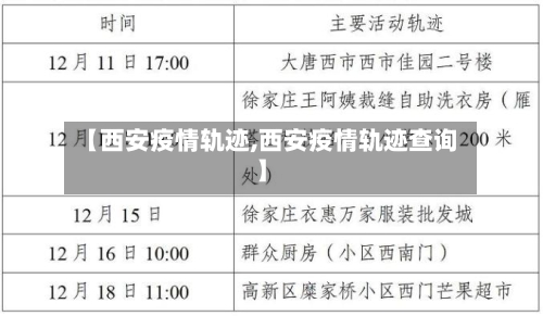 【西安疫情轨迹,西安疫情轨迹查询】