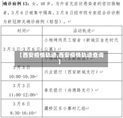 【西安疫情轨迹,西安疫情轨迹查询】-第3张图片