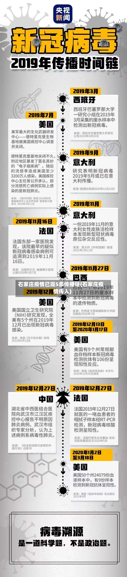 石家庄疫情已现5条传播链(石家庄疫情传入)