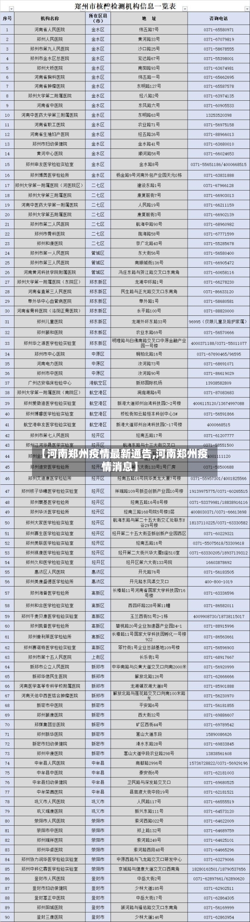 【河南郑州疫情最新通告,河南郑州疫情消息】-第2张图片