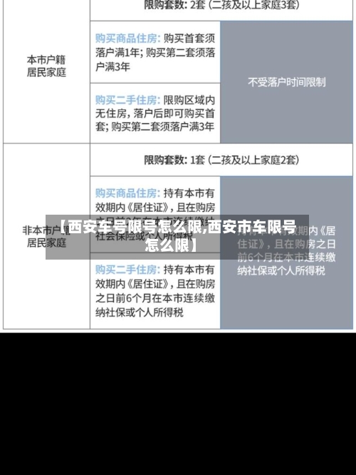 【西安车号限号怎么限,西安市车限号怎么限】