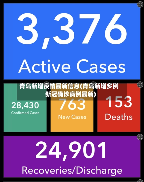 青岛新增疫情最新信息(青岛新增多例新冠确诊病例最新)