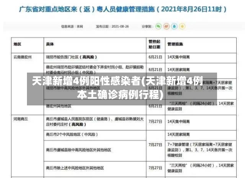 天津新增4例阳性感染者(天津新增4例本土确诊病例行程)-第3张图片
