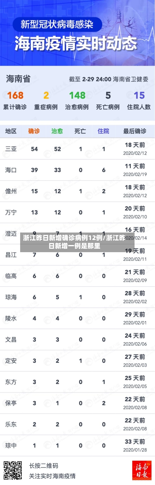 浙江昨日新增确诊病例12例/浙江昨日新增一例是那里-第2张图片