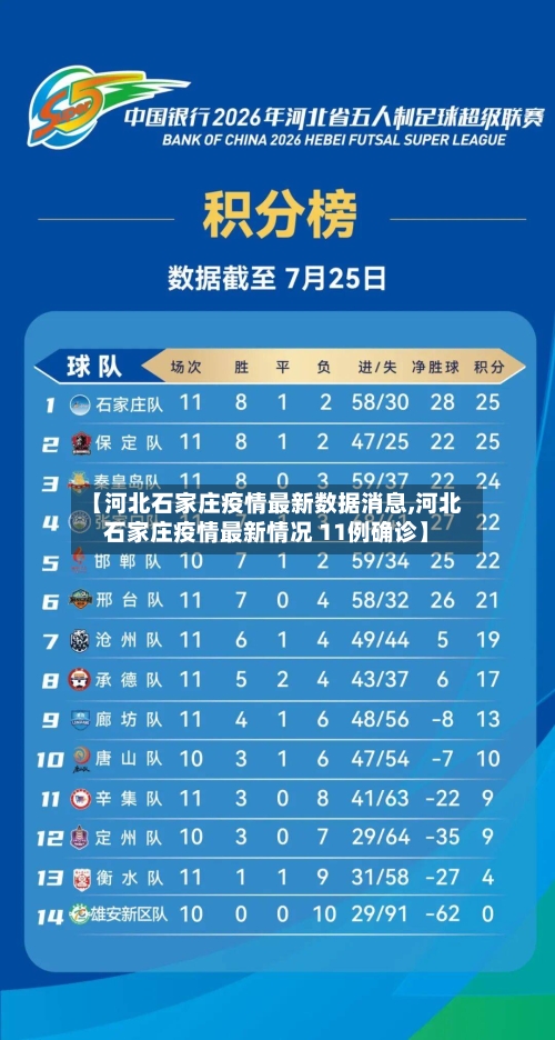 【河北石家庄疫情最新数据消息,河北石家庄疫情最新情况 11例确诊】-第2张图片