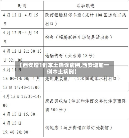 【西安增1例本土确诊病例,西安增加一例本土病例】
