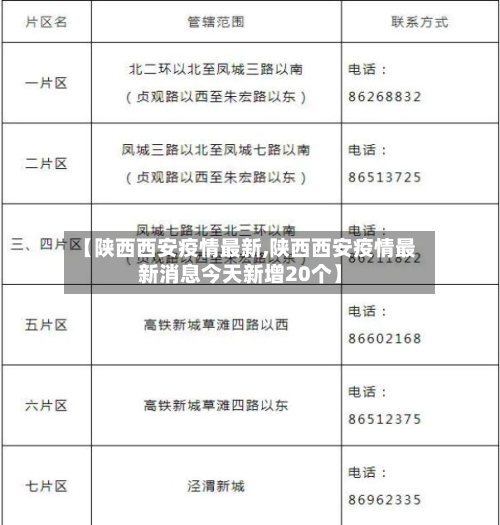 【陕西西安疫情最新,陕西西安疫情最新消息今天新增20个】