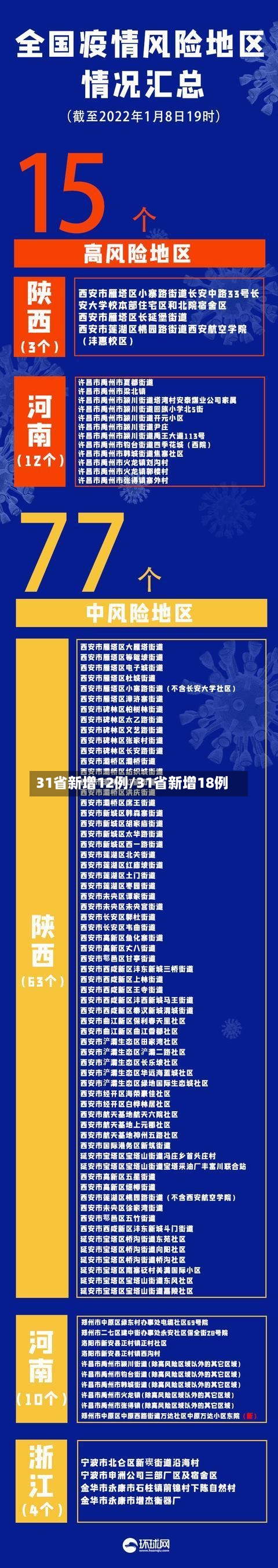 31省新增12例/31省新增18例