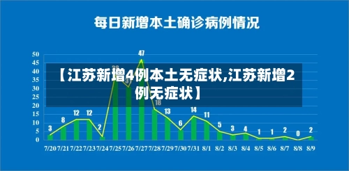 【江苏新增4例本土无症状,江苏新增2例无症状】
