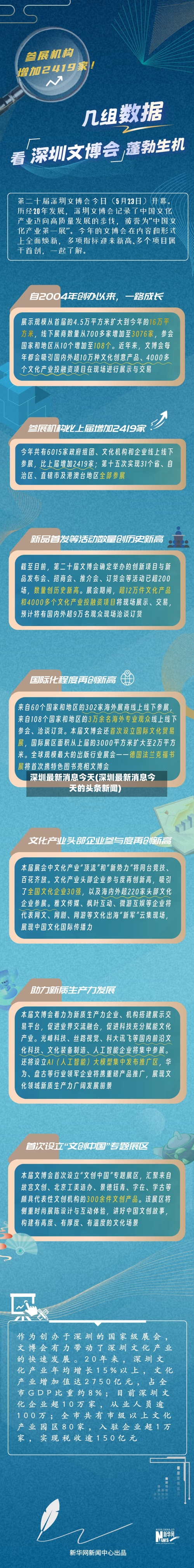 深圳最新消息今天(深圳最新消息今天的头条新闻)-第2张图片