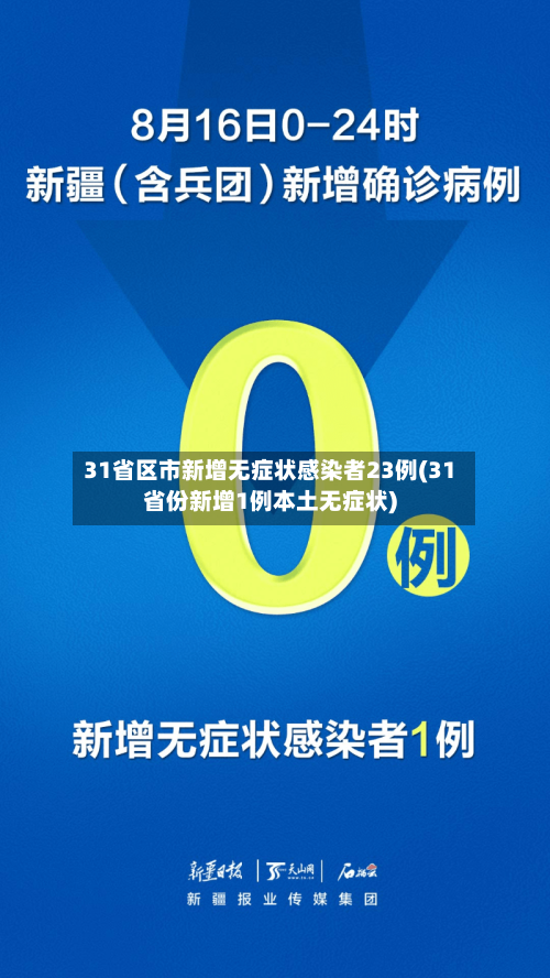 31省区市新增无症状感染者23例(31省份新增1例本土无症状)-第2张图片