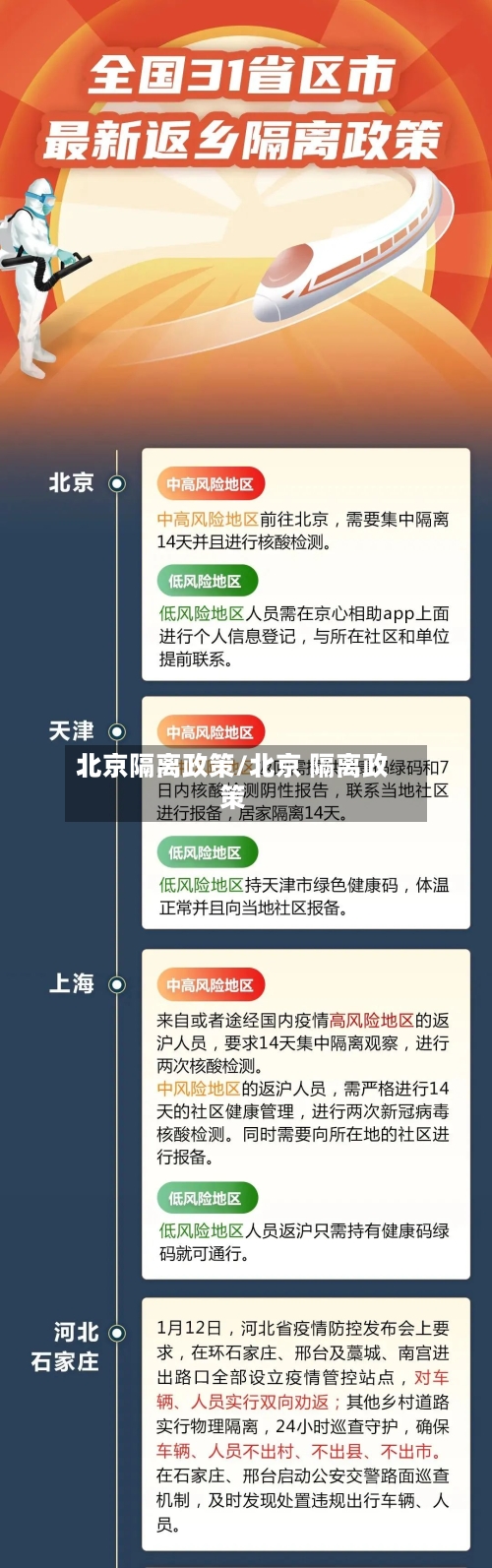 北京隔离政策/北京 隔离政策