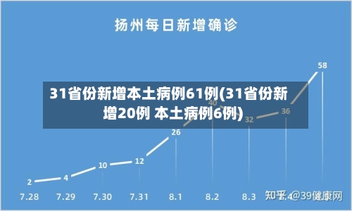 31省份新增本土病例61例(31省份新增20例 本土病例6例)-第1张图片