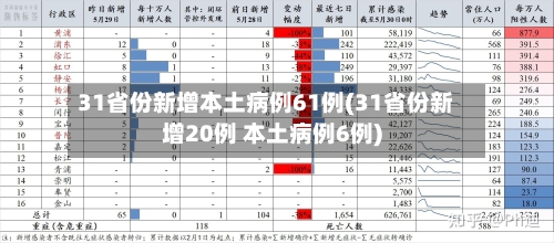 31省份新增本土病例61例(31省份新增20例 本土病例6例)-第3张图片