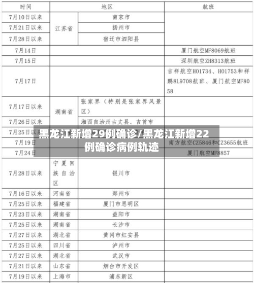 黑龙江新增29例确诊/黑龙江新增22例确诊病例轨迹