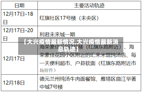 【大兴疫情最新情况,大兴疫情最新消息轨迹】