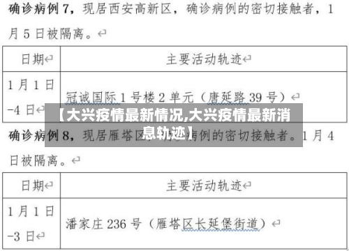 【大兴疫情最新情况,大兴疫情最新消息轨迹】-第3张图片