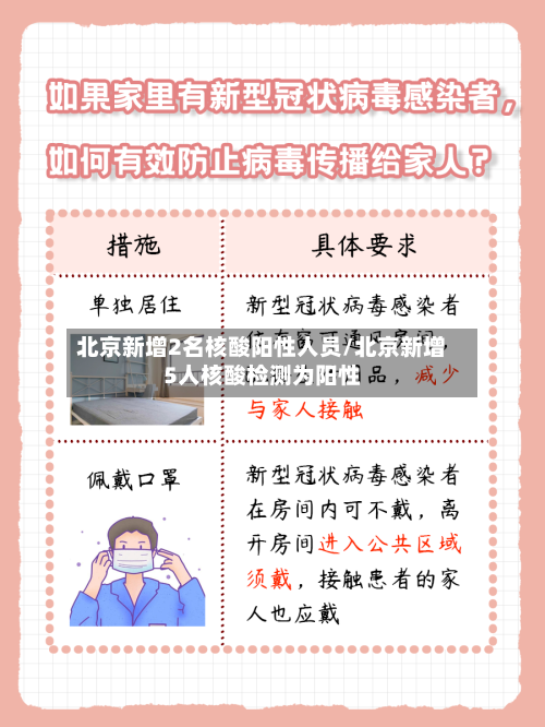 北京新增2名核酸阳性人员/北京新增5人核酸检测为阳性-第2张图片