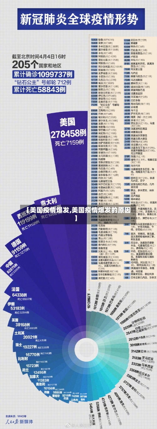 【美国疫情爆发,美国疫情爆发的原因】