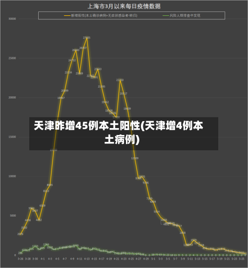 天津昨增45例本土阳性(天津增4例本土病例)-第3张图片