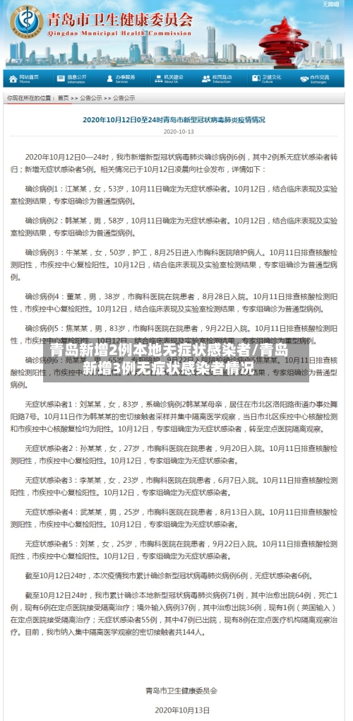 青岛新增2例本地无症状感染者/青岛新增3例无症状感染者情况-第2张图片