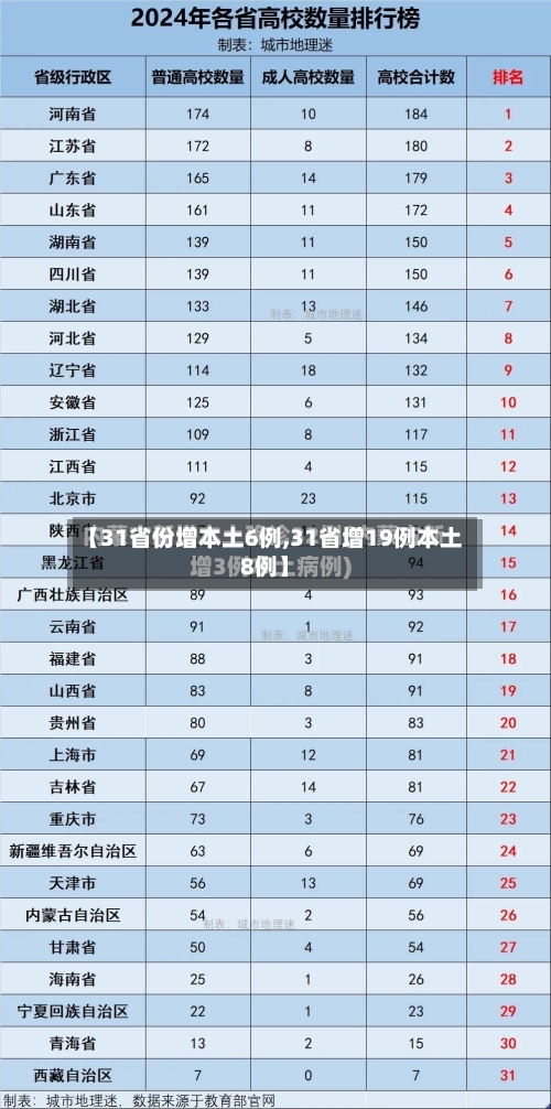 【31省份增本土6例,31省增19例本土8例】-第2张图片