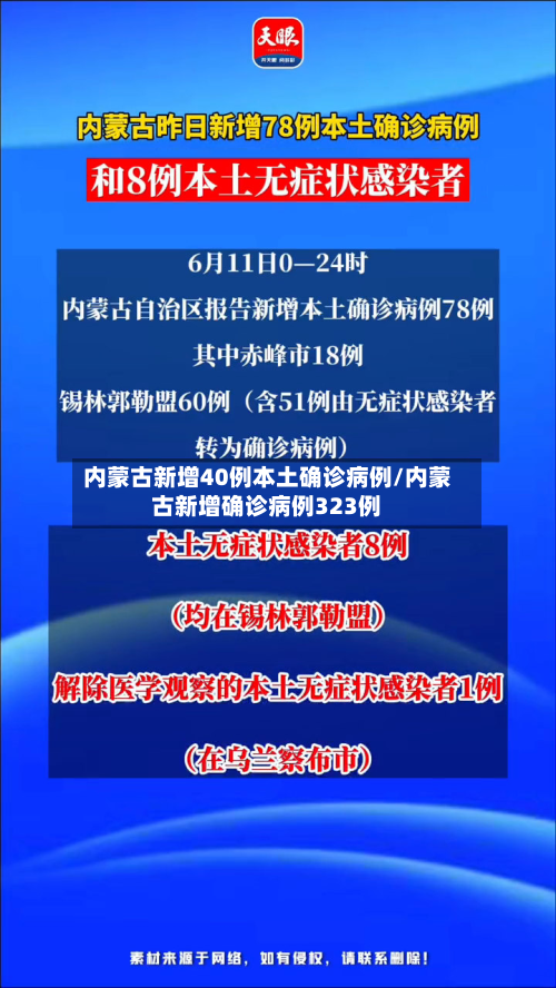 内蒙古新增40例本土确诊病例/内蒙古新增确诊病例323例-第2张图片