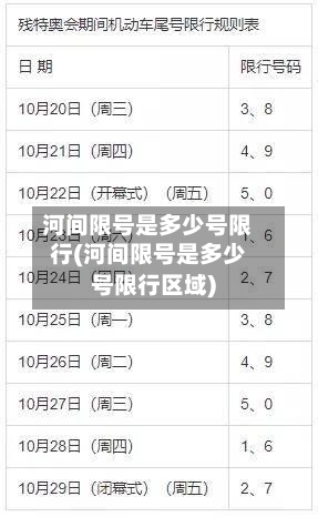 河间限号是多少号限行(河间限号是多少号限行区域)